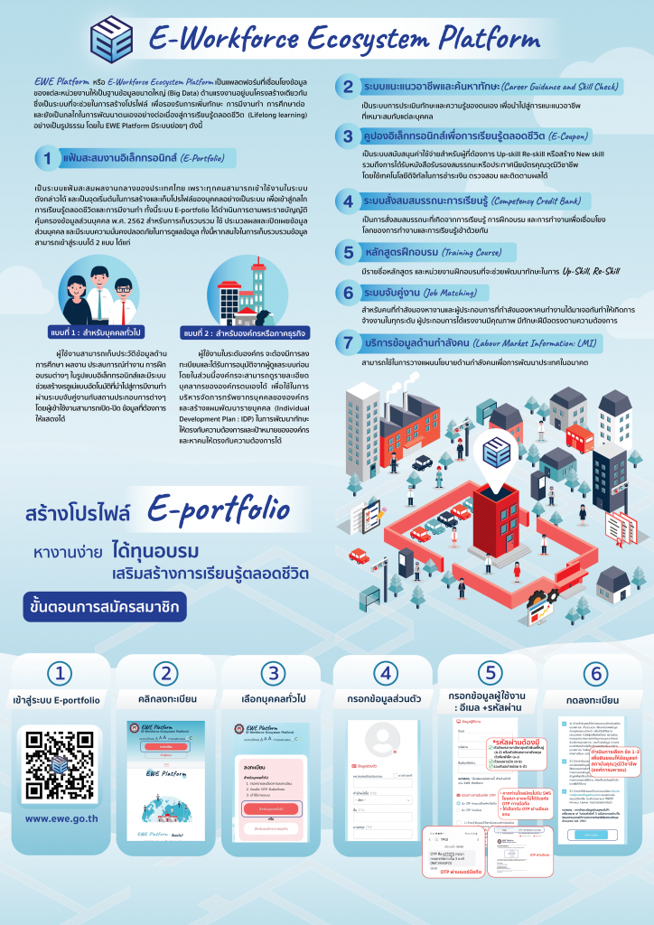E-Workforce Ecosystem Platform